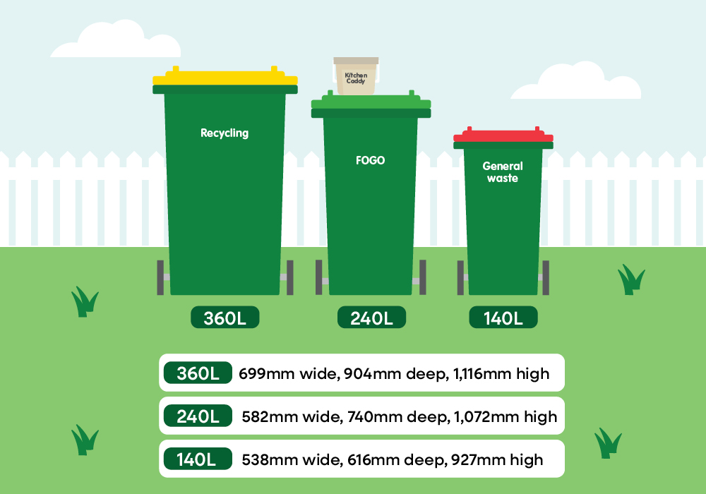 FOGO bin next to general waste and recycling